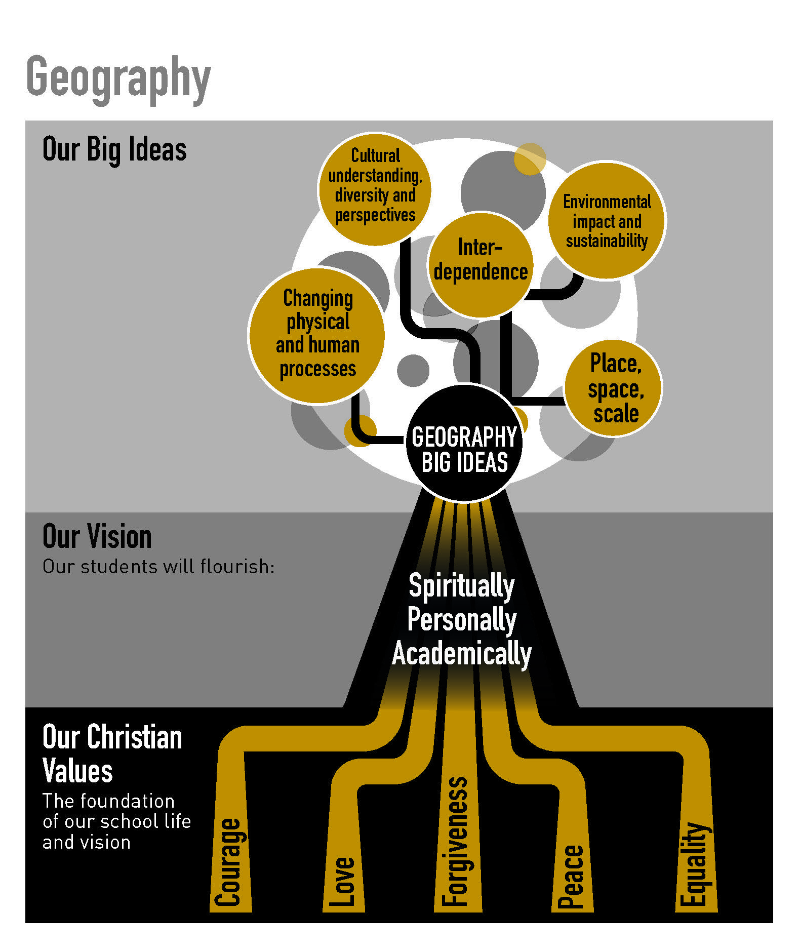 Geography Big Ideas